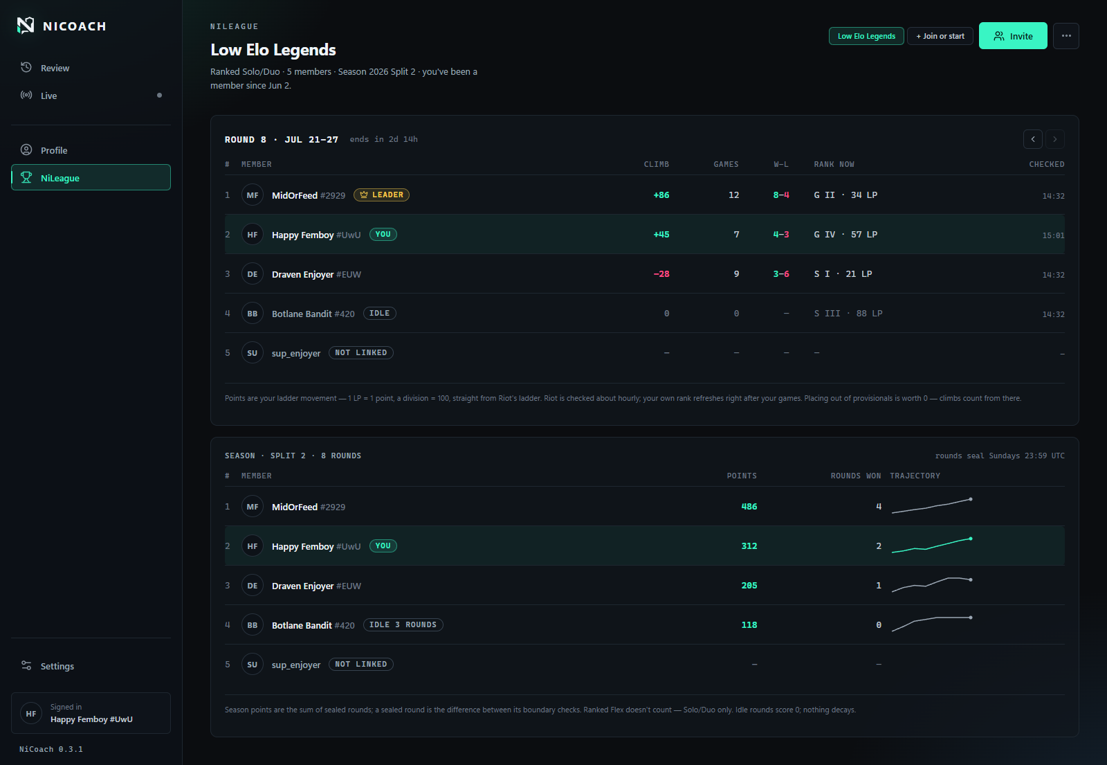 NiLeague private league screen showing standings, weekly rounds, and member form